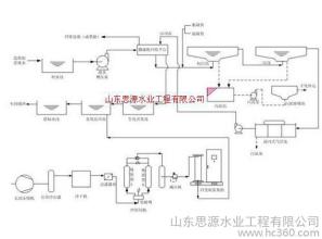 曝氣生物濾池工藝