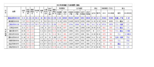 污水處理指標