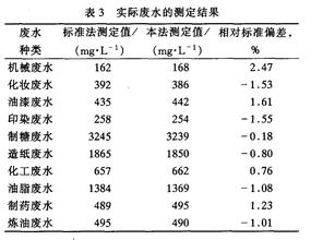 COD標準