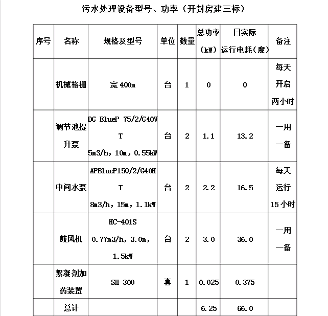 污水處理設(shè)備功率