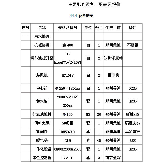 污水處理設(shè)備功率