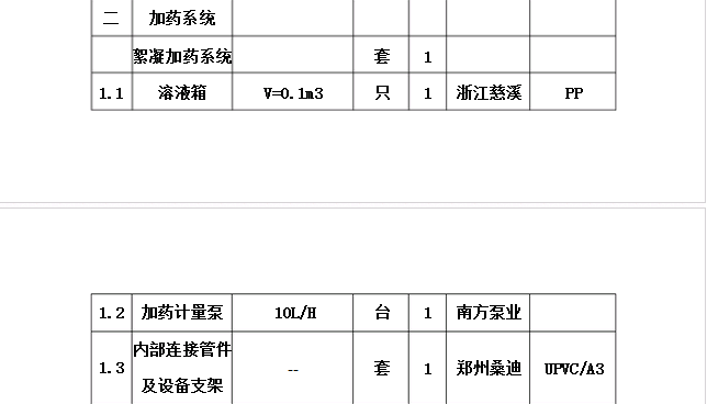 污水處理設(shè)備功率