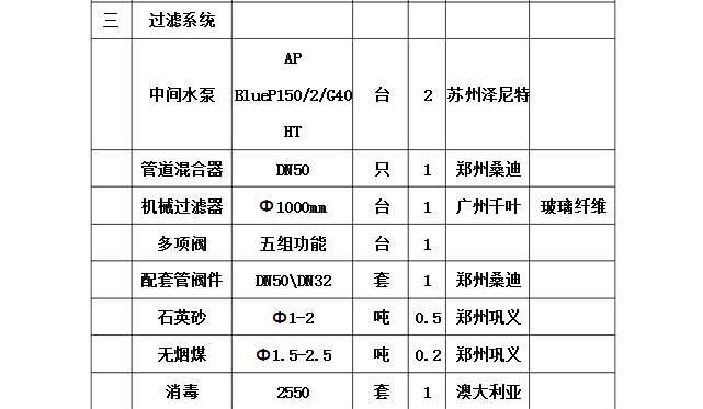 污水處理設(shè)備功率