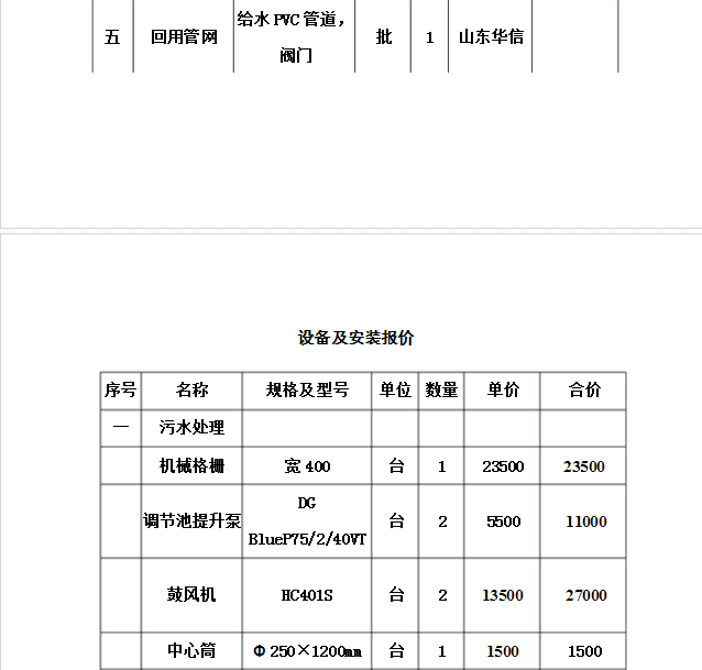 污水處理設(shè)備功率