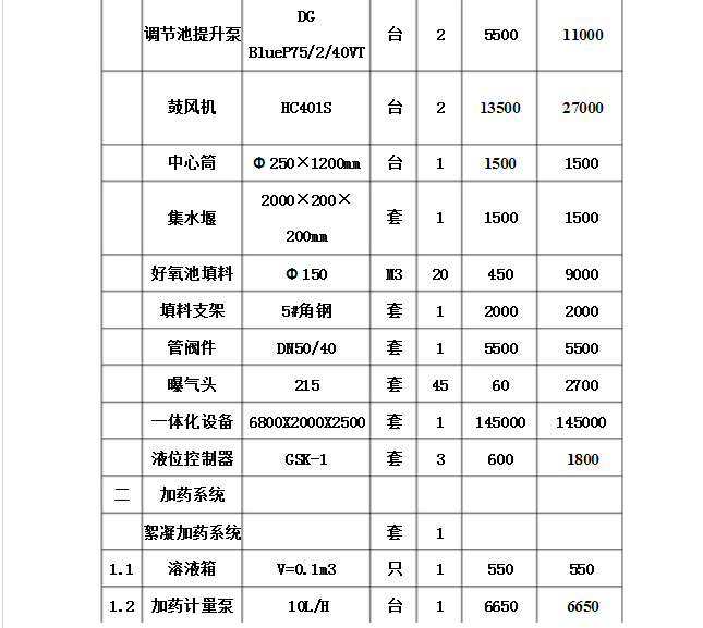 污水處理設(shè)備功率