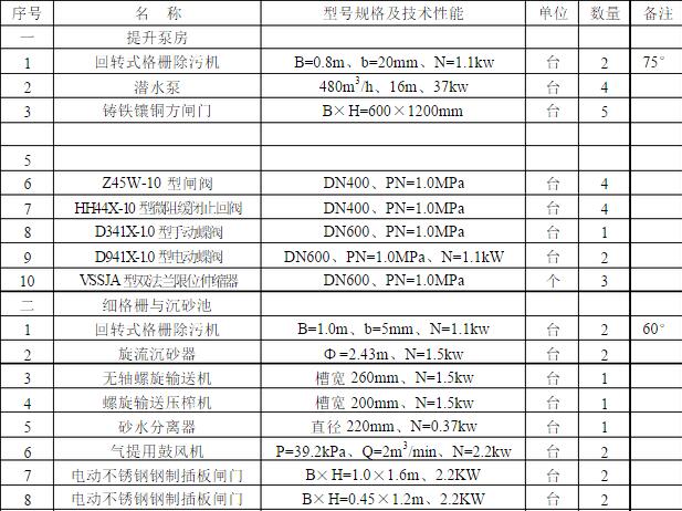 污水處理廠設(shè)備清單