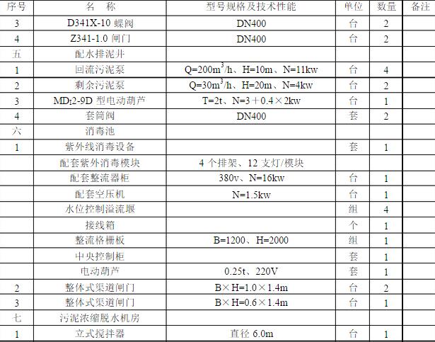 污水處理廠設(shè)備清單