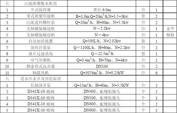 污水處理廠設(shè)備清單