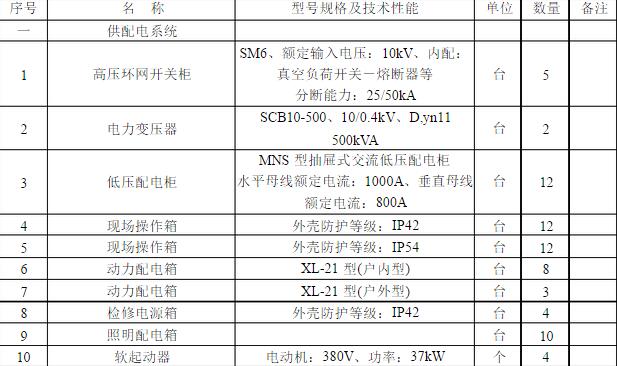 污水處理廠設(shè)備清單