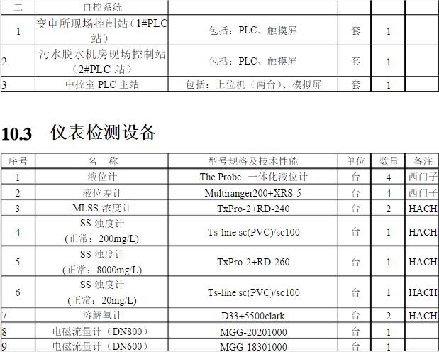 污水處理廠設(shè)備清單