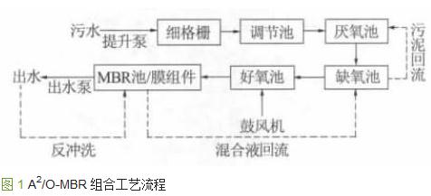 高濃度有機廢水工藝流程圖