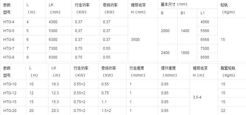 行車式刮泥機參數(shù)