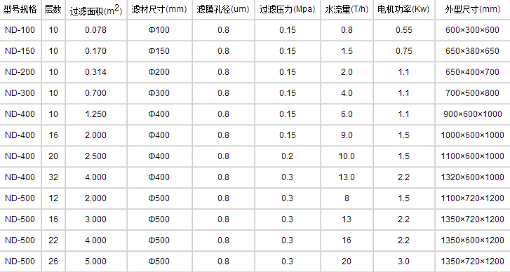 板框過濾器