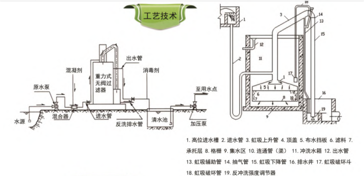 無(wú)閥過(guò)濾器的介紹